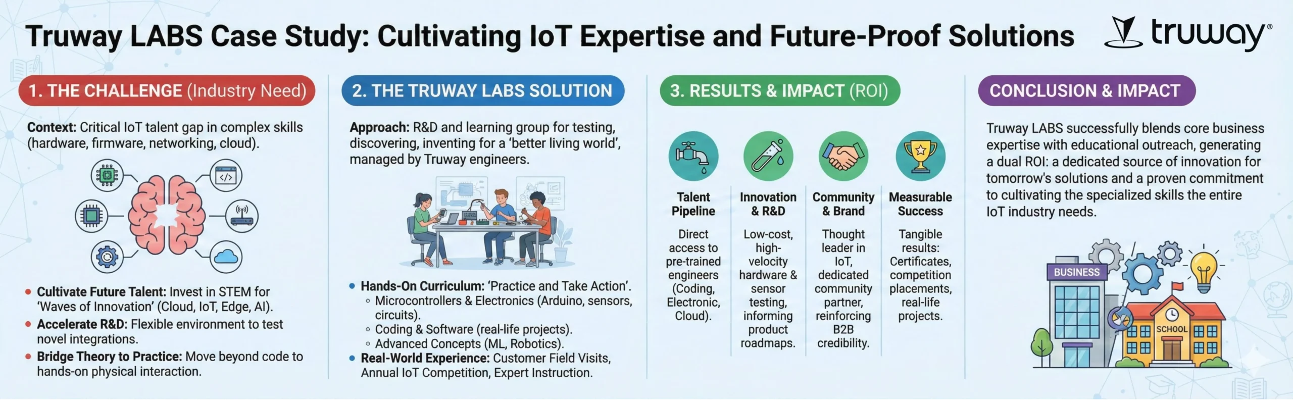 Youth STEM Education 5