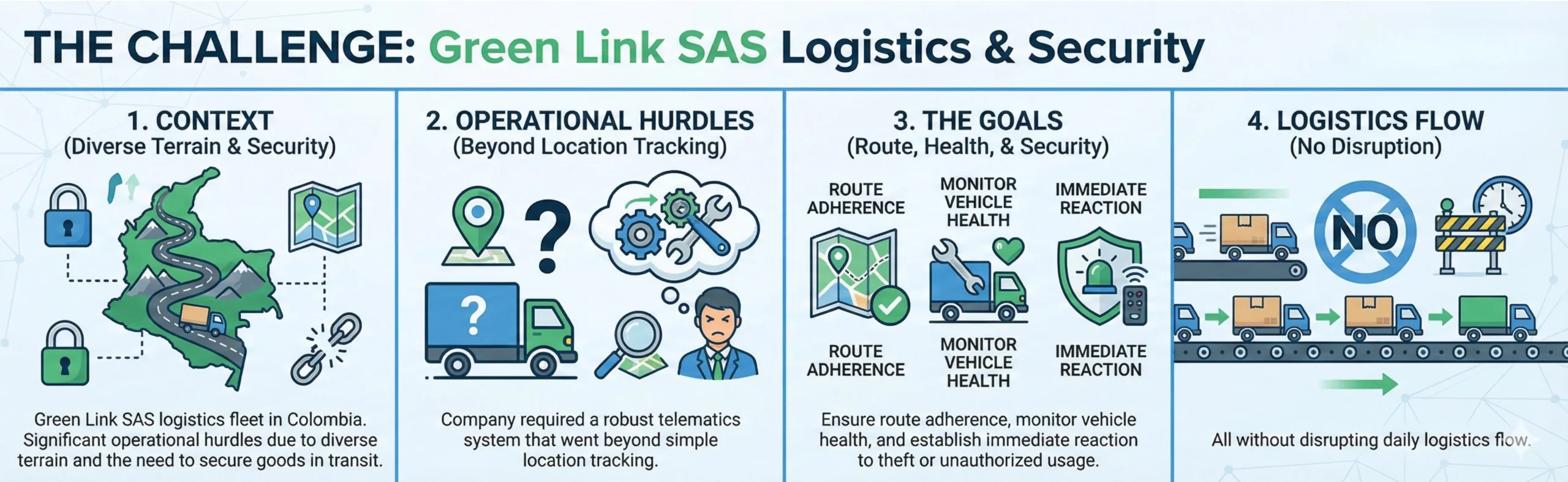 Logistics & Transportation 1