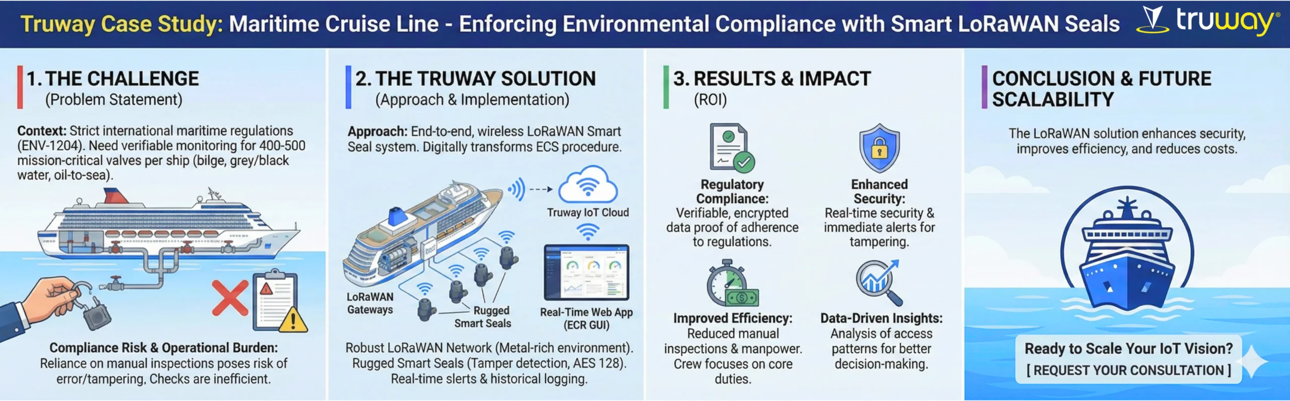 Maritime Cruise Line 5