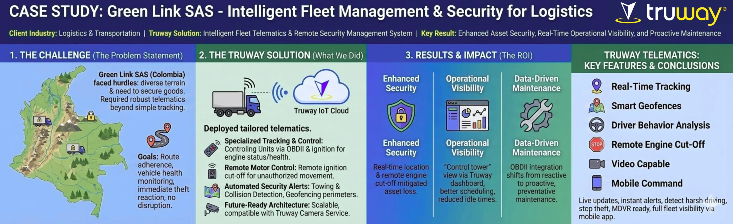 Logistics & Transportation 6