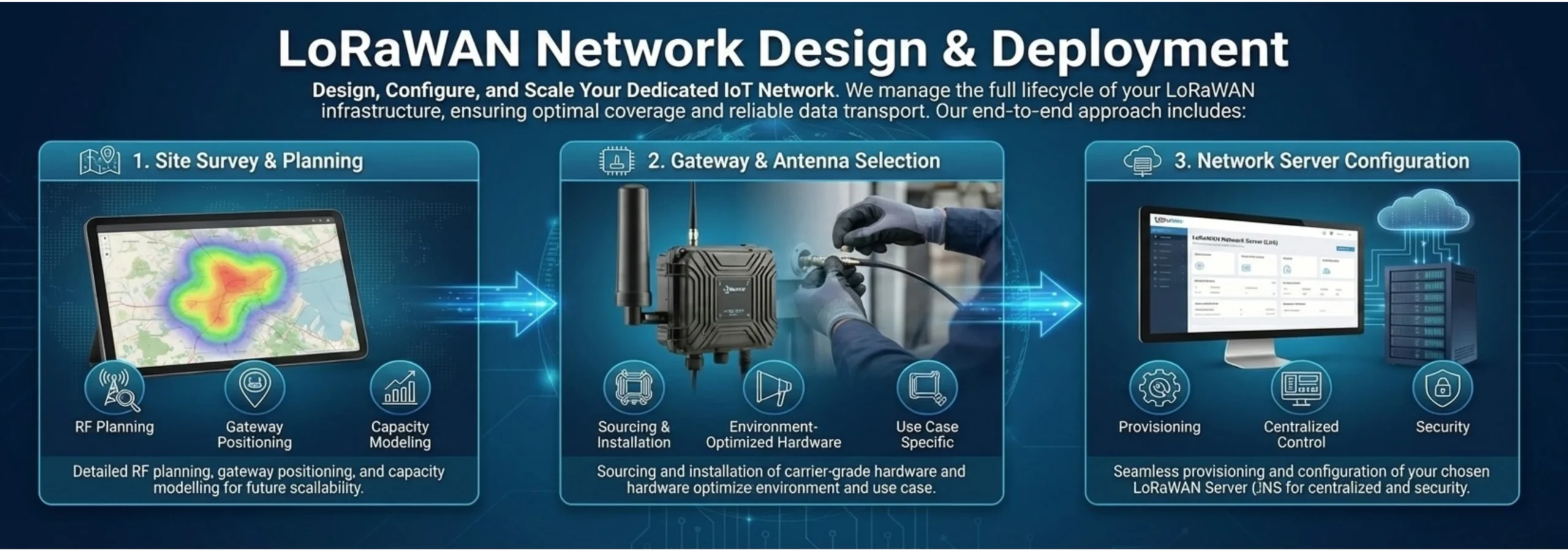 Network Design & Deployment 1
