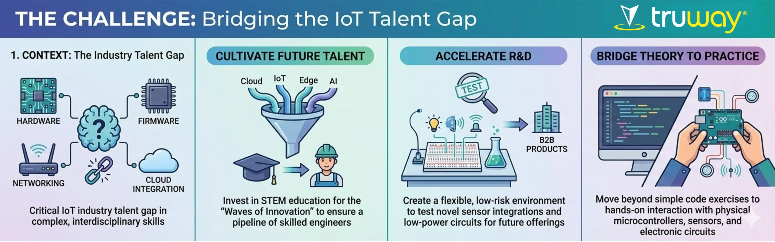 Youth STEM Education 1