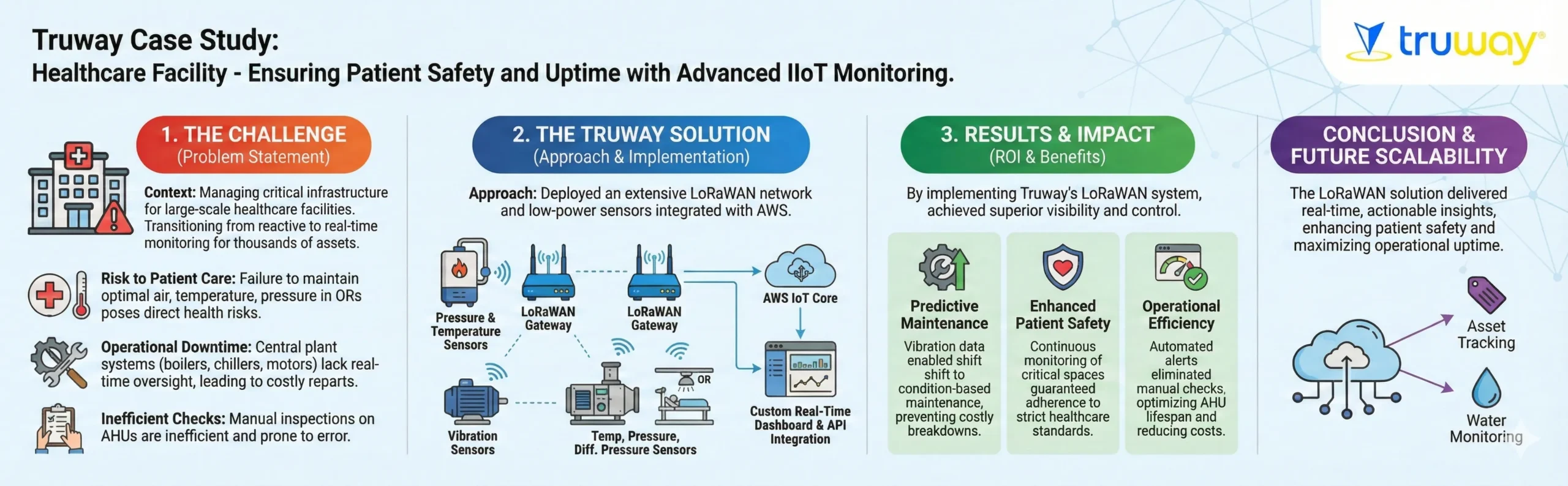 Healthcare Facilities 5