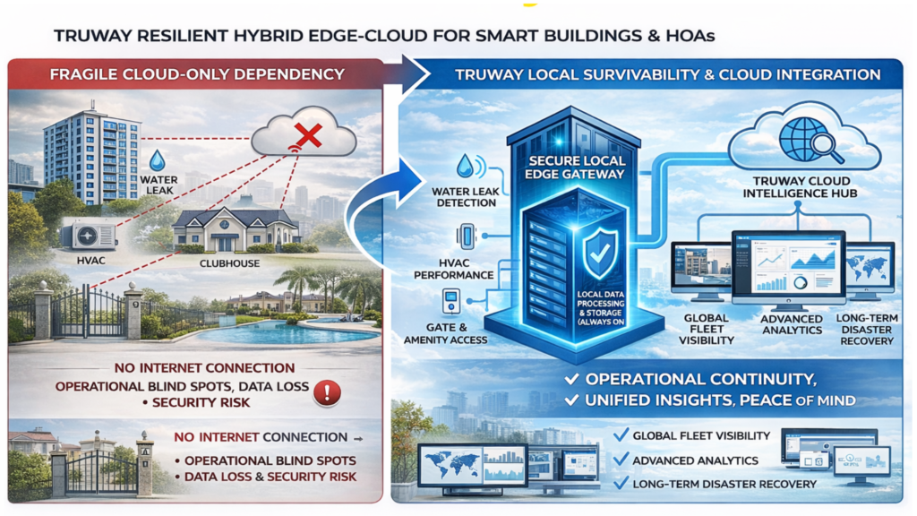 Internet Outages Aren’t the Threat Operational Blind Spots Are 1